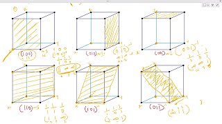 Miller Indices 03  Coordinates and how to draw crystallographic planes [upl. by Godart546]