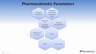 Parameter Sensitivity Analysis in GastroPlus™ [upl. by Detta144]