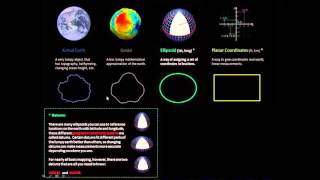 Coordinate System Jargon geoid datum projection [upl. by Mehs661]