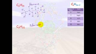 Organic Chemistry 13  Alkanes Alkenes amp Alkynes [upl. by Anima]