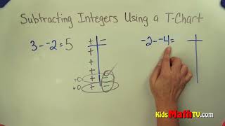 How to subtract integers using a Tchart  6th 7th 8th grade [upl. by Salvador]