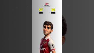 Cesc Fabregas Goals amp Assists for Arsenal [upl. by Alaster3]