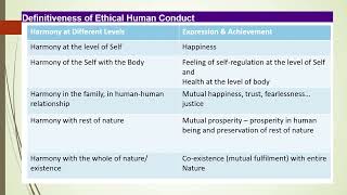 Definitiveness of ethical human conduct  Universal Human Values Mrs S Swetha APCSE RMDEC [upl. by Etac88]