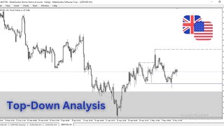 GBPUSD Analysis May 13 2024 [upl. by Victoir]