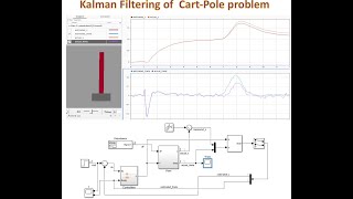 Kalman Filtering of Cart Pole problem MatlabSimulink [upl. by Artenek]