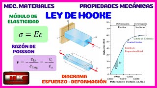 LEY DE HOOKE MÓDULO DE ELASTICIDAD Y RAZÓN DE POISSON MECÁNICA DE MATERIALES 👨‍🏫 [upl. by Mcmaster]