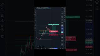 Fibonacci trading strategy [upl. by Sadnac27]