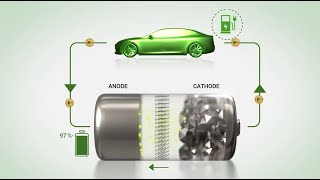 UPDATED Nano Ones Coated Single Crystal Cathode Materials Explained [upl. by Jacky]