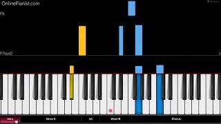 Tokyo Ghoulre Season 2 OP  Katharsis  EASY Piano Tutorial [upl. by Cressy]