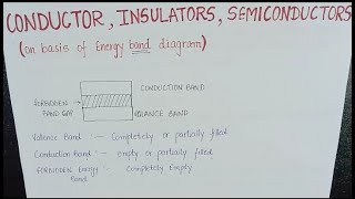 Conductors Insulators and Semiconductors [upl. by Drusy]