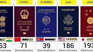 World Most Powerful Passports  199 Countries Compared [upl. by Jozef]