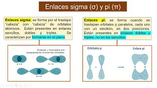 Geometrías moleculares con enlaces sigma y pi [upl. by Aharon]