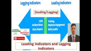 Leading indicators and Lagging Indicators [upl. by Okiman370]