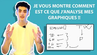 COMMENT JANALYSE MES GRAPHIQUES DE A À Z  🚀 Tuto débutant 2022 [upl. by Iggep]