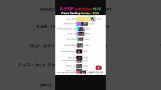 KPOP Most viewed MV  October 2024 APT Mantra rosé jennie brunomars [upl. by Atiuqad195]