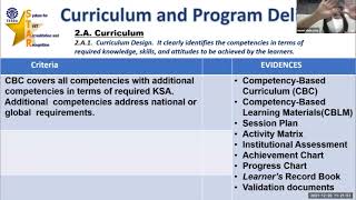 STAR Program Criterion 2 Curriculum and Program Delivery [upl. by Fezoj]