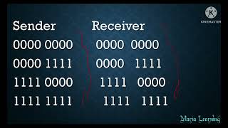 Lecture 20  Error Detection and Correction using Hamming Distance in Tamil [upl. by Inek]