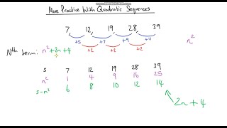 Finding the Nth Term of a Quadratic Sequence 2 of 2 [upl. by Olegnad]