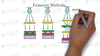 How lithography works [upl. by Adala]