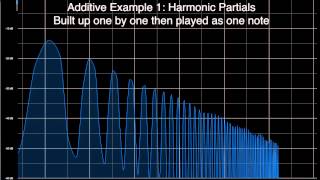 Additive Synthesis Basics [upl. by Estelle234]