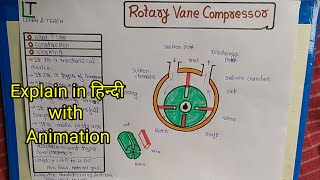 Rotary Vane Compressor हिन्दी [upl. by Anura]