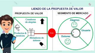 SEMANA13 EPT APLICANDO EL LIENZO DE LA PROPUESTA DE VALOR 2 [upl. by Ahsemad999]