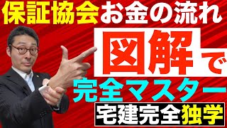 【令和５年宅建・保証協会3】図解で完全理解！還付、補充供託、特別弁済業務保証金分担金などお金の流れを図解で初心者向けにわかりやすく解説。 [upl. by Lekcim]