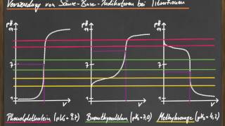 Q12 Verwendung von Indikatoren bei Titrationen  Teil 4 [upl. by Gabey826]