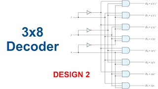 lesson 23  3x8 decoder using with select when statement in VHDL  Design 2 [upl. by Artemahs]