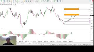 Fibo Musang Official Live Stream WEbinar market structure dan analisa minggu ini Part 2 [upl. by Erasaec]