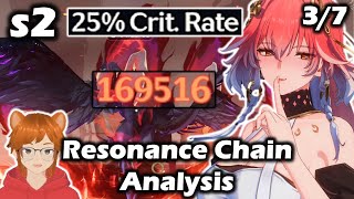 Same Damage  S2 Changli  Part 37  Wuthering Waves Gameplay  GuideTips [upl. by Oiramd]