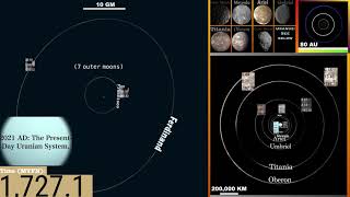 Timeline of UranusIts Moon System From Birth to Death [upl. by Catina615]