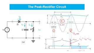 Lab Demonstration of Half Wave Rectifier [upl. by Talanian200]