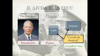 Economia Espanyola durant el Franquisme 19391975  Apunts Dictadura franquista selectivitat [upl. by Saxon]