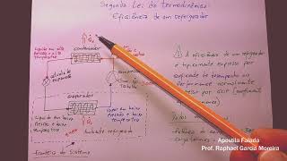 Análises Termodinâmicas Aula 40  Segunda Lei e eficiência de um Refrigerador [upl. by Ahsatal]