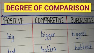 DEGREE OF COMPARISON POSITIVE COMPARATIVE amp SUPERLATIVE DEGREE in English Grammar [upl. by Mirisola703]