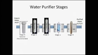 Adding Prefilter to water purifier 5th stage to our homemade Purifier [upl. by Harli]