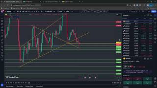 Daily Gold XAUUSD Market Update Crucial Insights amp Predictions [upl. by Orelle]