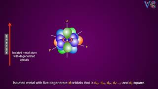 Crystal Field Theory  Octahedral Splitting [upl. by Nanerb]