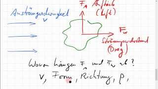 Luftwiderstand und Auftrieb Beiwerte [upl. by Ynnad]