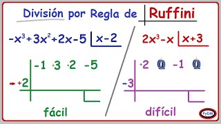 Regla de Ruffini paso a paso División de Polinomios [upl. by Nillek358]