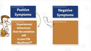 Schizophrenia SYMPTOMS  Positive vs Negative  PharmCept [upl. by Emia47]