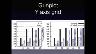 Gnuplot set Y axis grid [upl. by Ykcir]