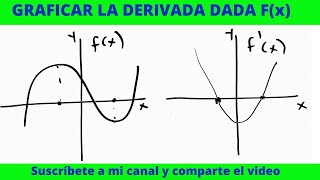 GRAFICAR LA PRIMER DERIVADA A PARTIR DEL GRAFICO DE LA FUNCIÓN Fx [upl. by Arim]