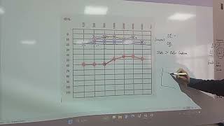 FISIOLOGIA FISIOPATOLOGIA  FASE 3  PRACTICA 01  03 [upl. by Brander149]