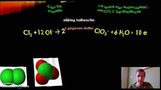 De vergelijking van een halfreactie opstellen [upl. by Ragas]
