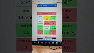 UAV Forecast  Not A Good Day To Fly [upl. by Kciremed]