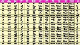 Tamil Table  Learn Tamil for Kids  Tamil Letters Learning Videos [upl. by Latouche62]