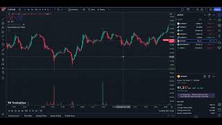 Ye Strategy BTC USD ME Profit Deta Hai [upl. by Sperling811]