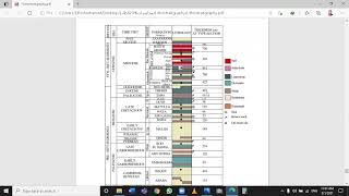 إجابة اهم سؤال في امتحان شركات البترول [upl. by Yanehs417]